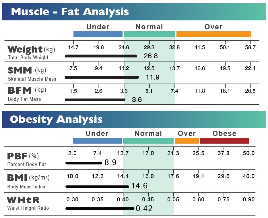 Charder Body Composition