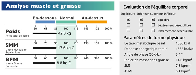 Basal Metabolic Rate Skeletal Muscle Mass