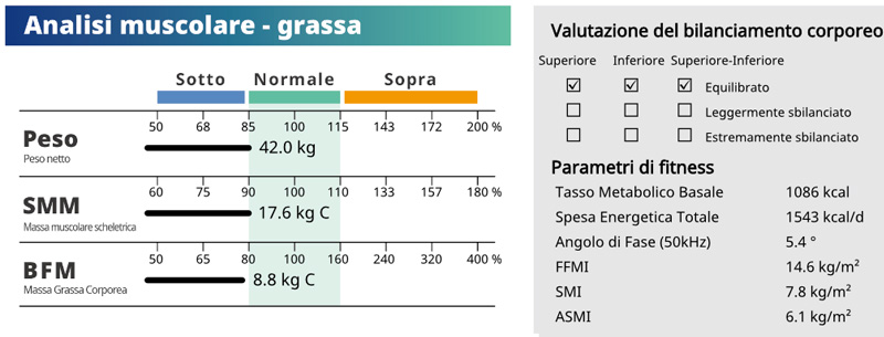 Basal Metabolic Rate Skeletal Muscle Mass