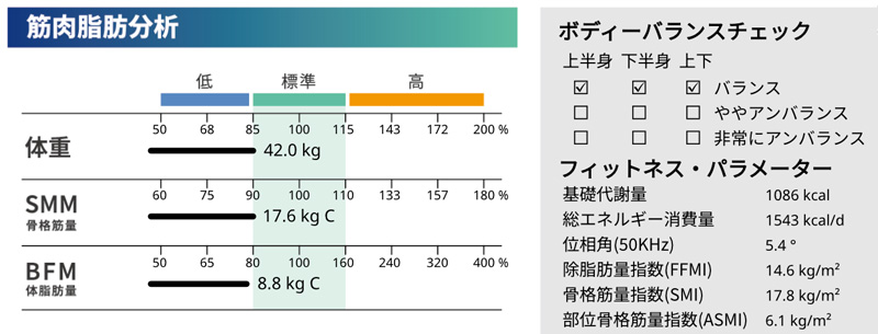 骨骼肌肉 基礎代謝率
