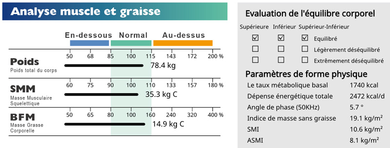 Basal Metabolic Rate Skeletal Muscle Mass