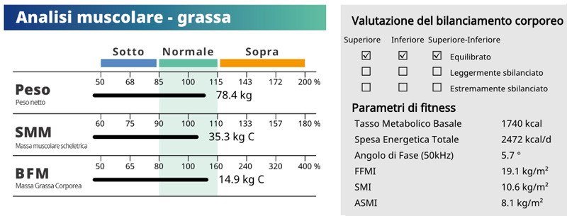 Basal Metabolic Rate Skeletal Muscle Mass