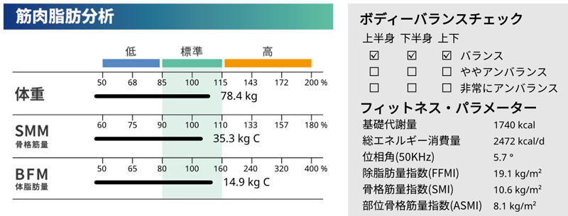 骨骼肌肉 基礎代謝率