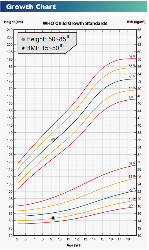 Child Growth Chart