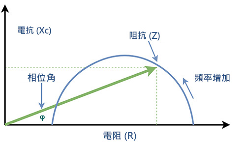 相位角