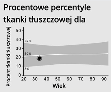 Body Fat Percentile