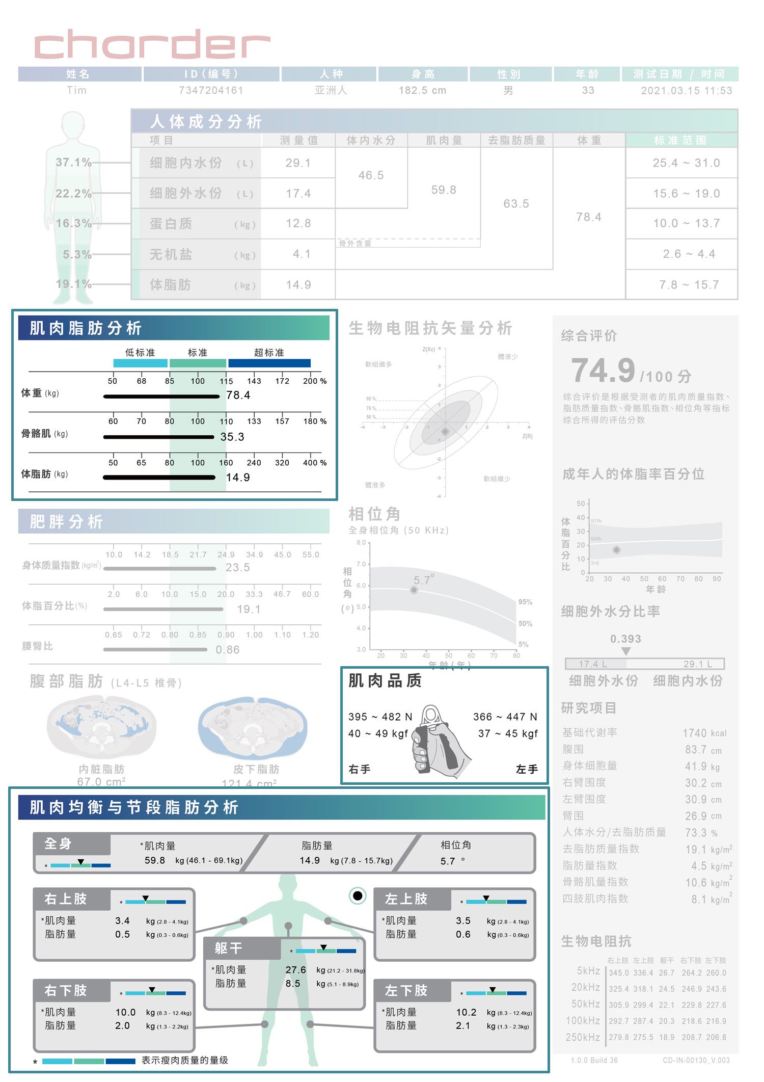Medical Body Composition Result Sheet