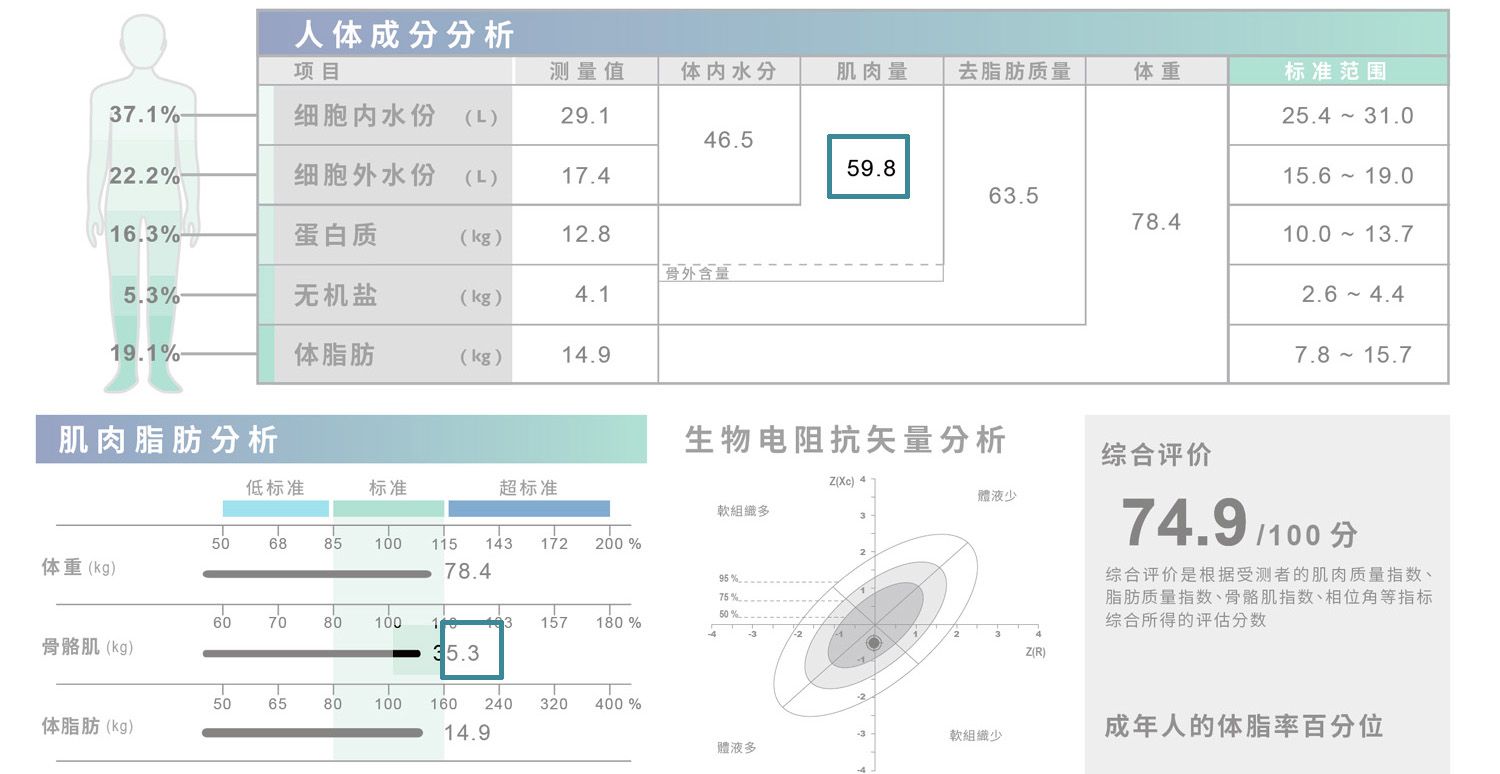 肌肉量 骨骼肌肉量