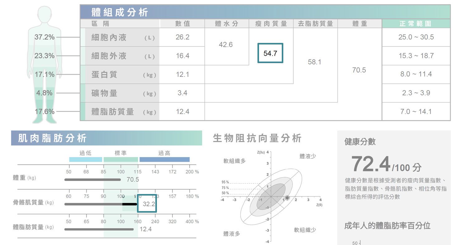 瘦肉質量 骨骼肌肉量