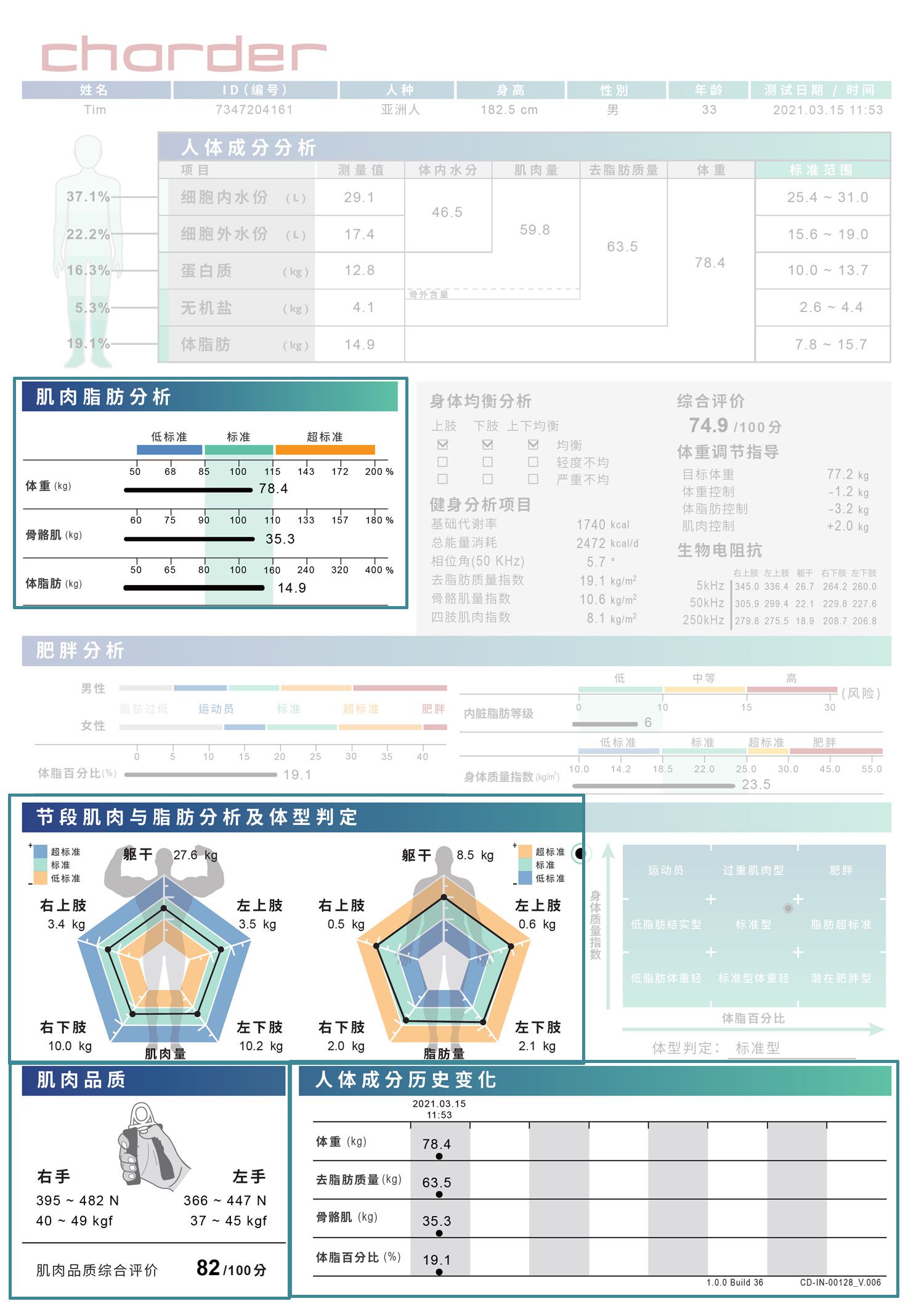 Standard Body Composition Result Sheet