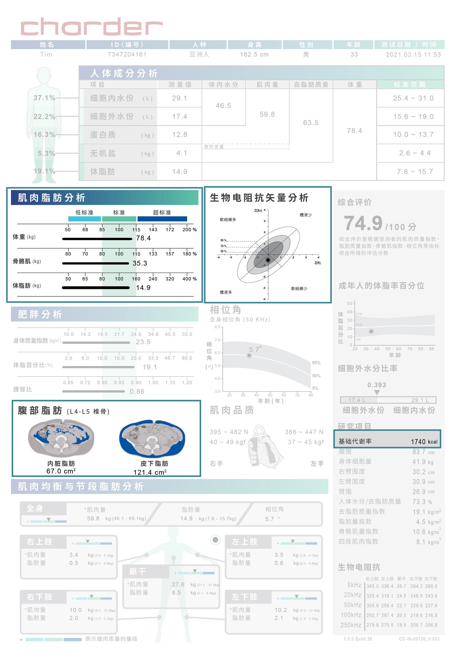 启德体组成医疔报表