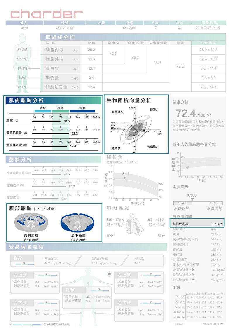 啟德體組成醫療報表