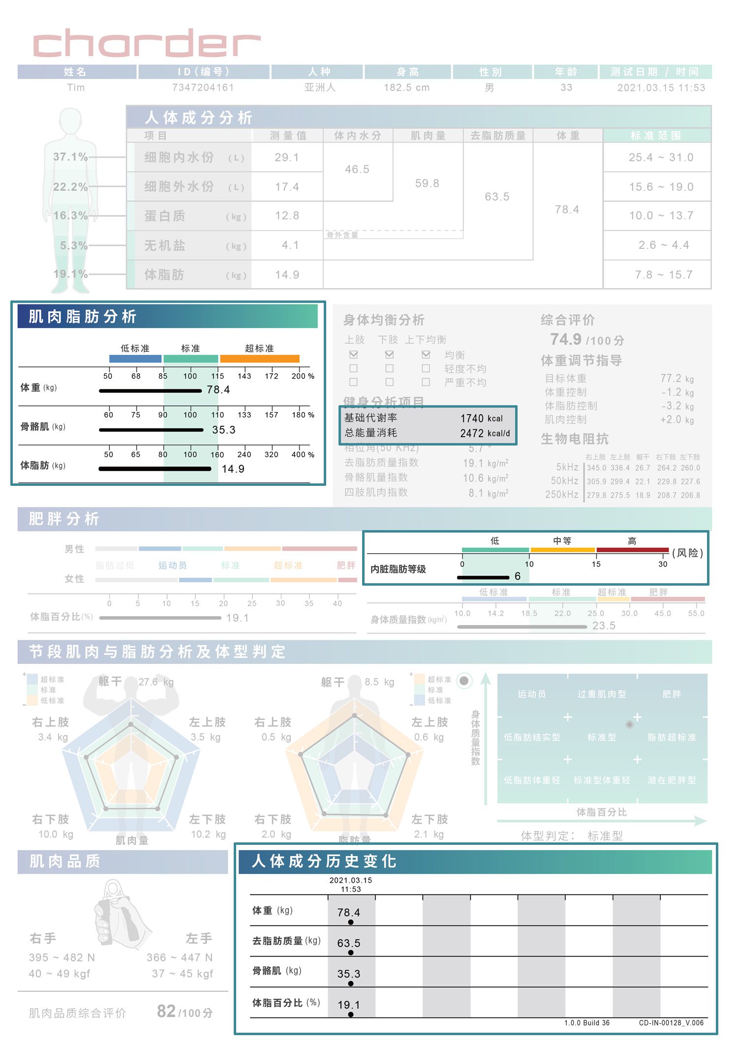 启德体组成标准报表