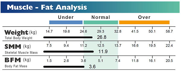 Muscle-Fat Analysis with Skeletal Muscle Mass and Body Fat Mass