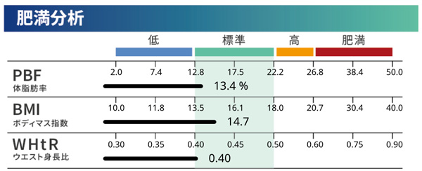 肥胖分析