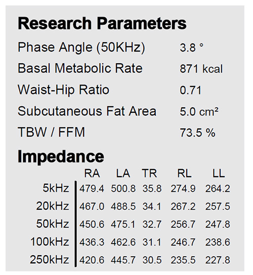 Research Information including Phase Angle, BMR