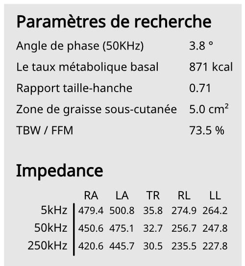 Research Information including Phase Angle, BMR