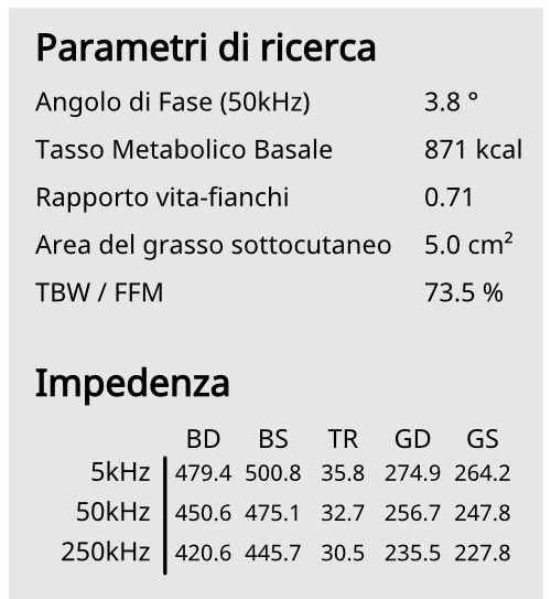 Informazioni di Ricerca inclusi Angolo di Fase, BMR