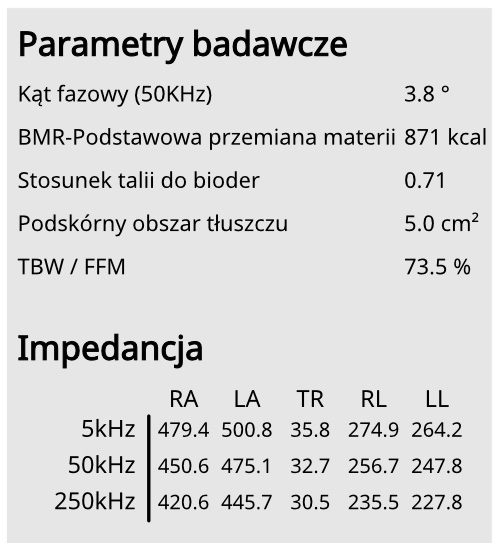 Informacje badawcze, w tym kąt fazowy, BMR