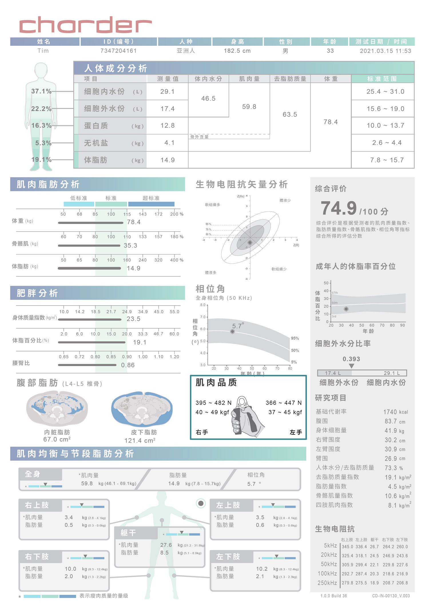 肌肉品質