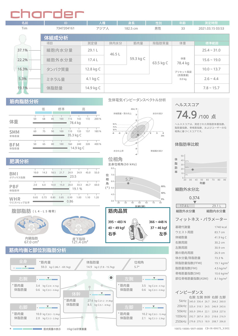 肌肉品質