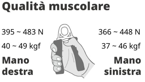 Forza di Presa della Qualità Muscolare
