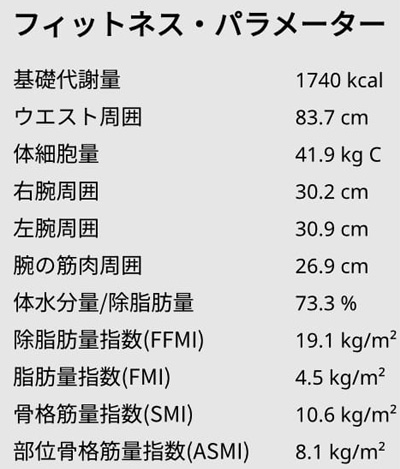 骨骼肌質量指數