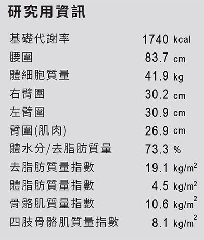 骨骼肌質量指數