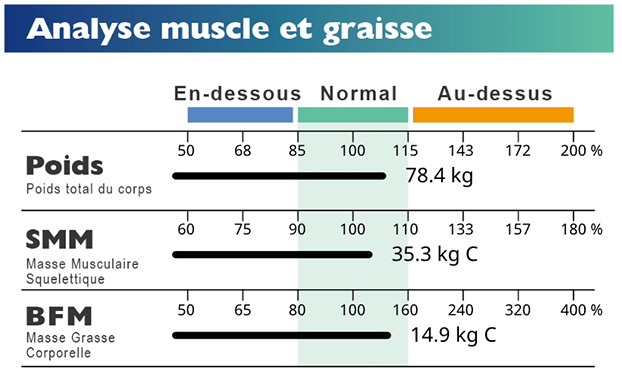 Skeletal Muscle Mass