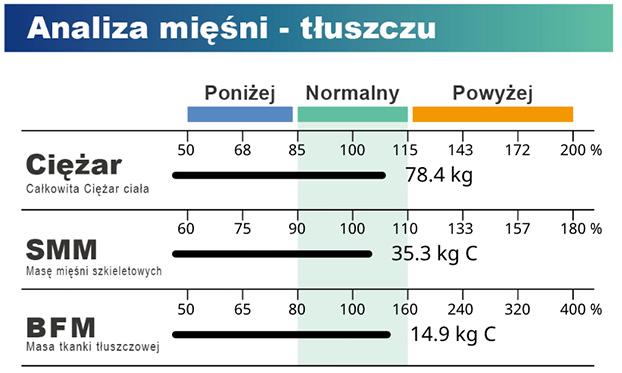 Masa Mięśni Szkieletowych