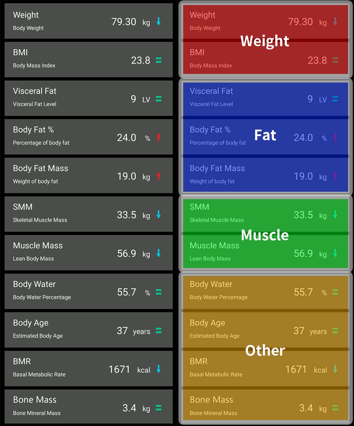 Charder ProScan Body Composition
