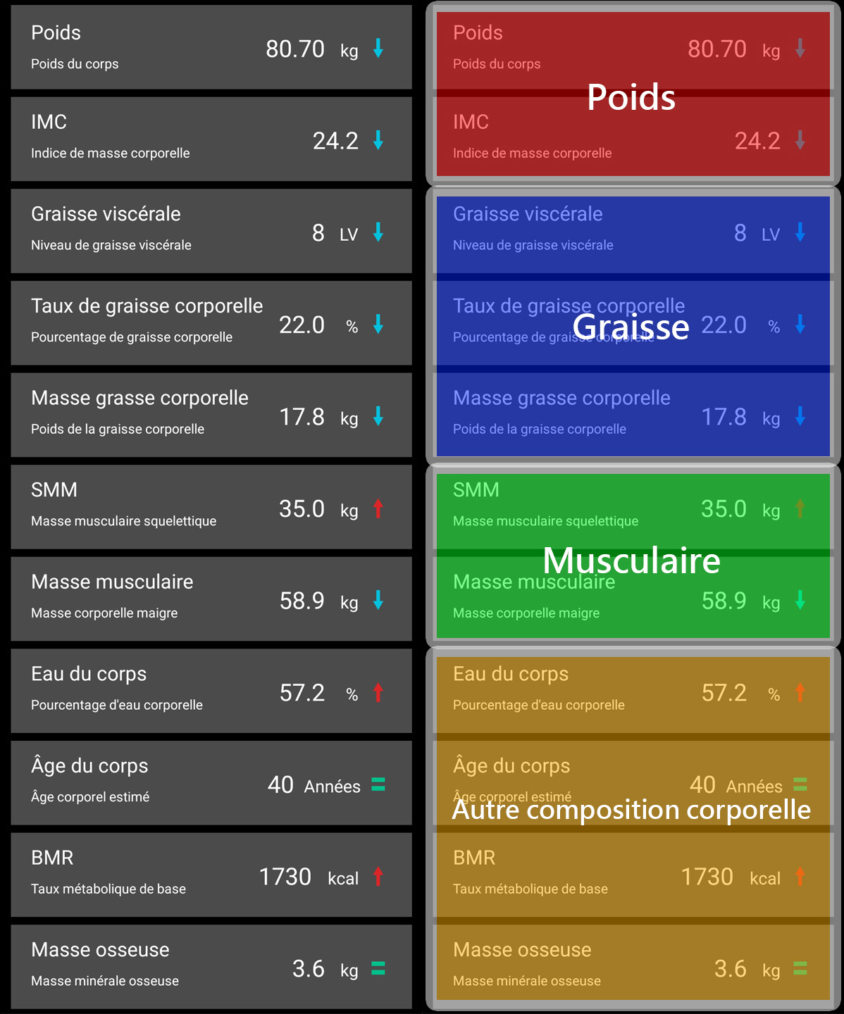 Charder ProScan Body Composition