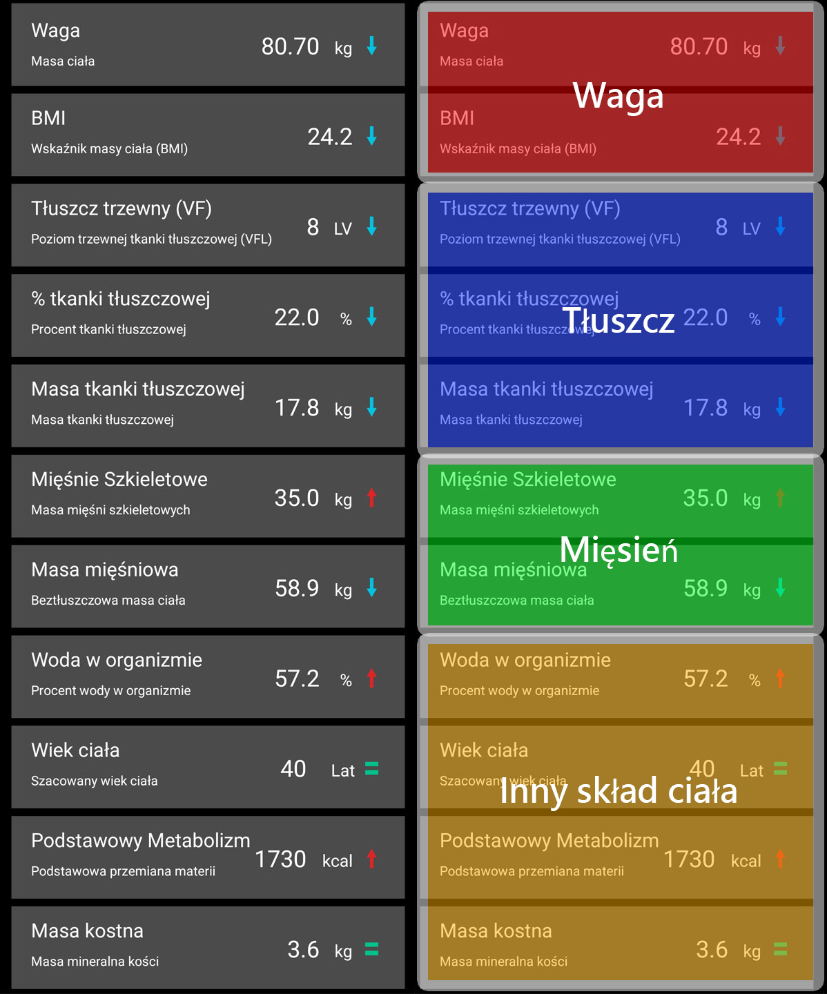 Skład ciała Charder ProScan