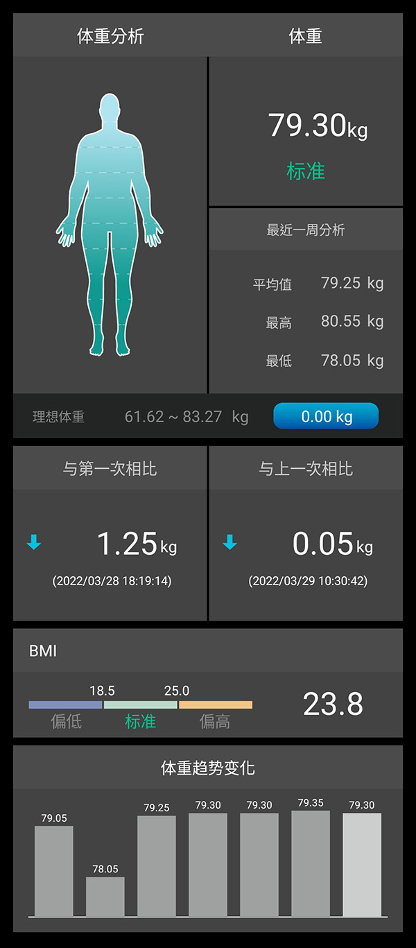 ProScan 體重分析