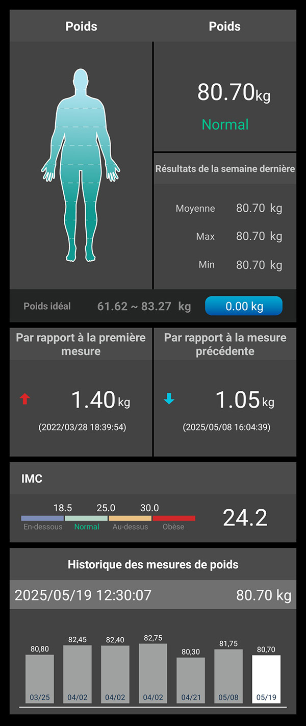 Charder ProScan Weight