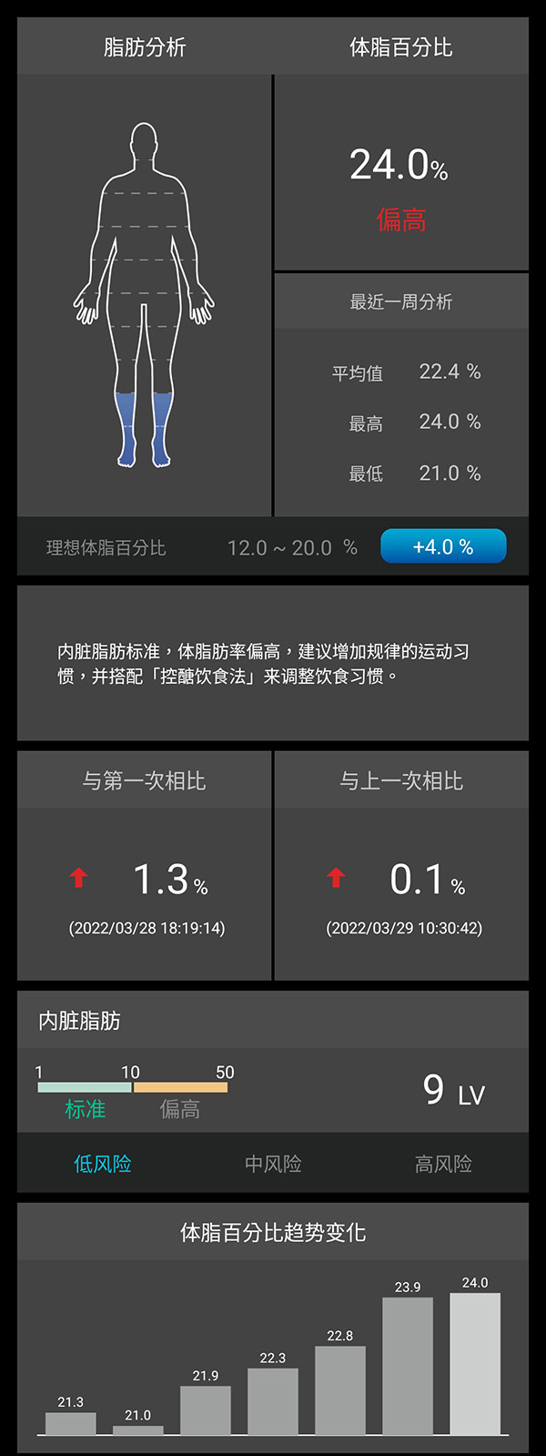 ProScan 体脂肪