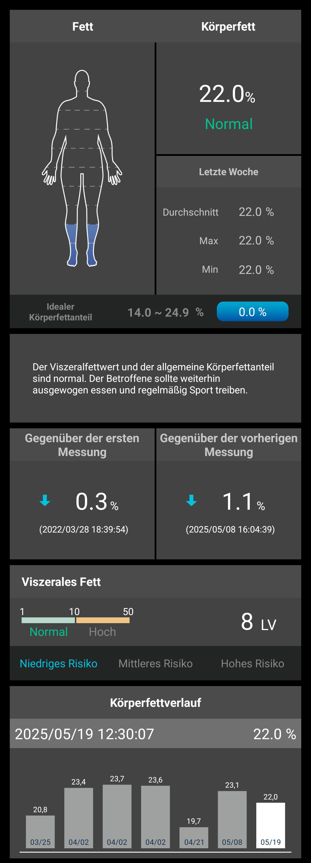 Charder ProScan Whole Body Fat