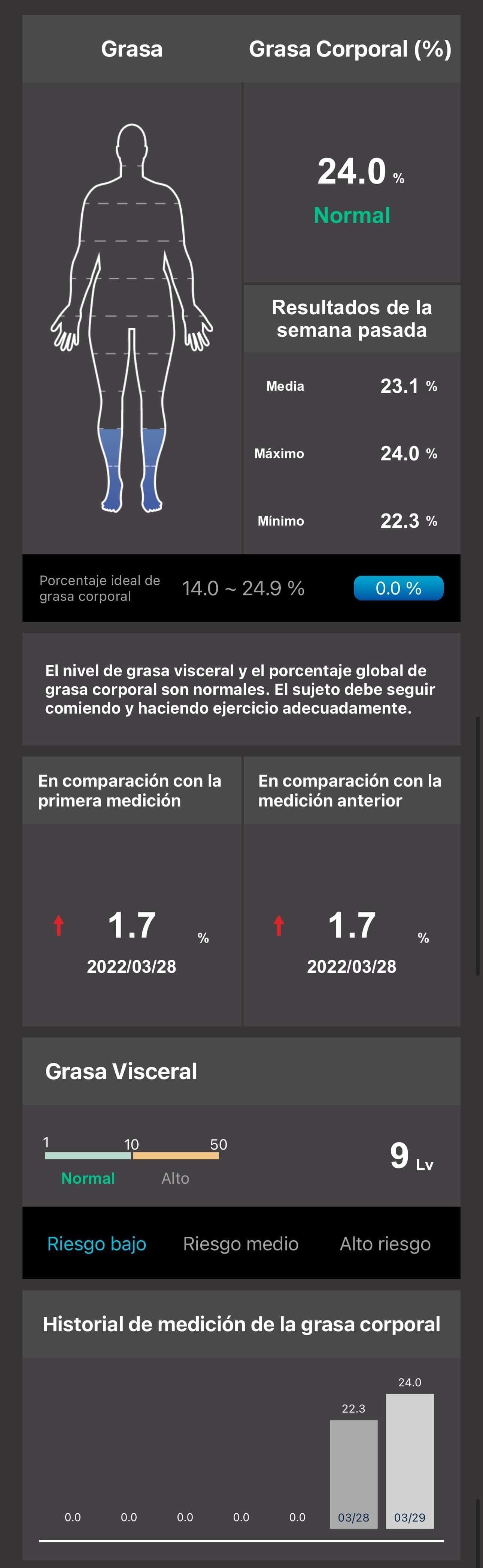 Charder ProScan Whole Body Fat