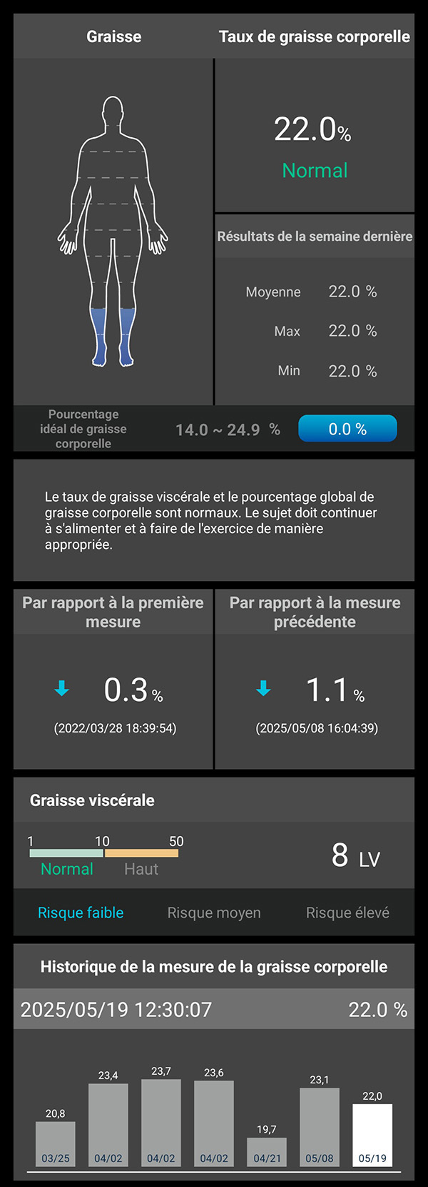 Charder ProScan Whole Body Fat