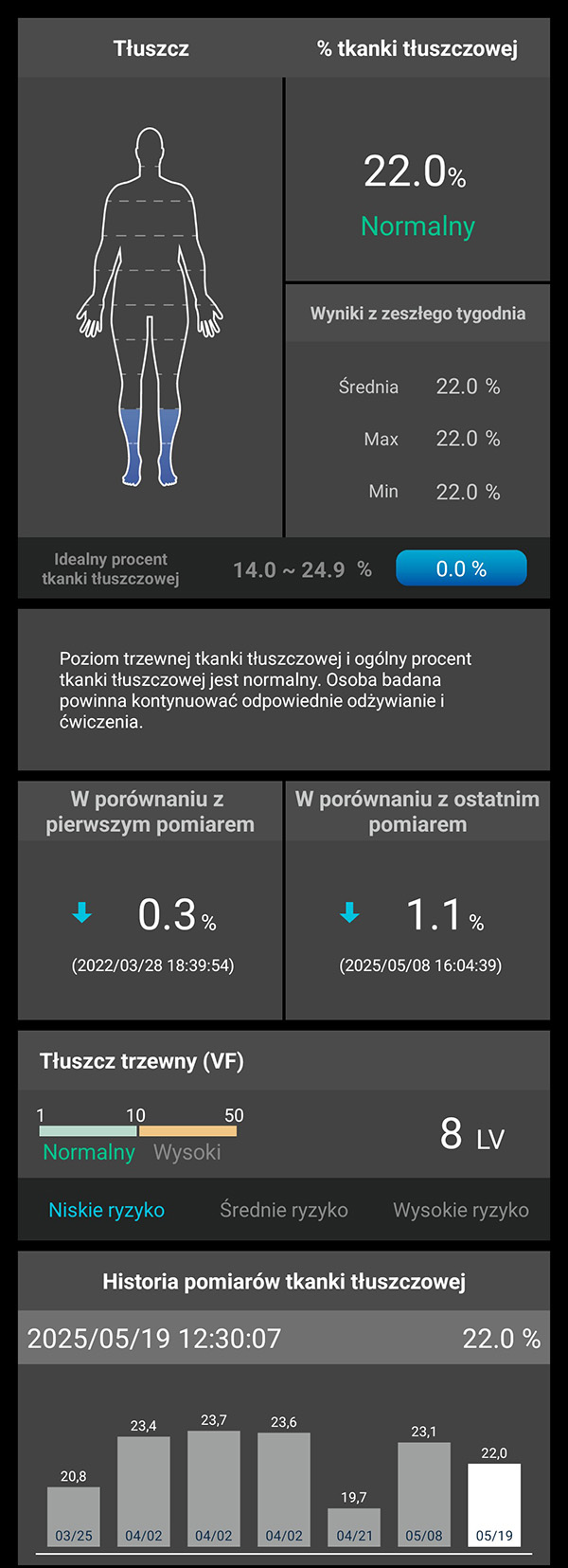 Tłuszcz całego ciała Charder ProScan