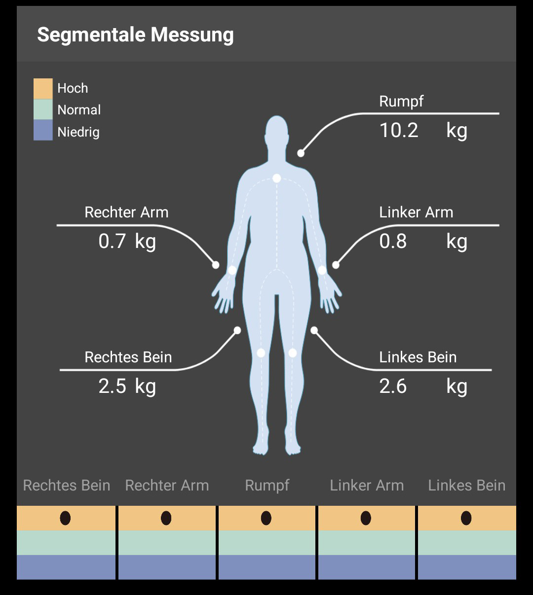Charder ProScan Segmental Fat