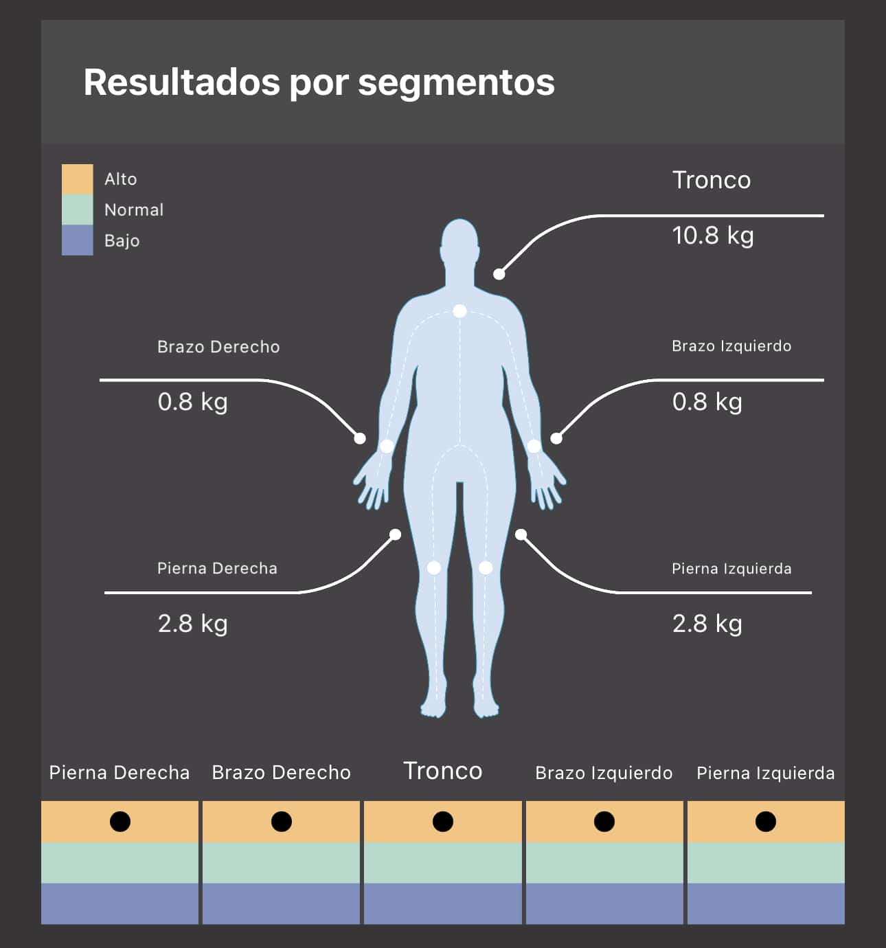 Charder ProScan Segmental Fat