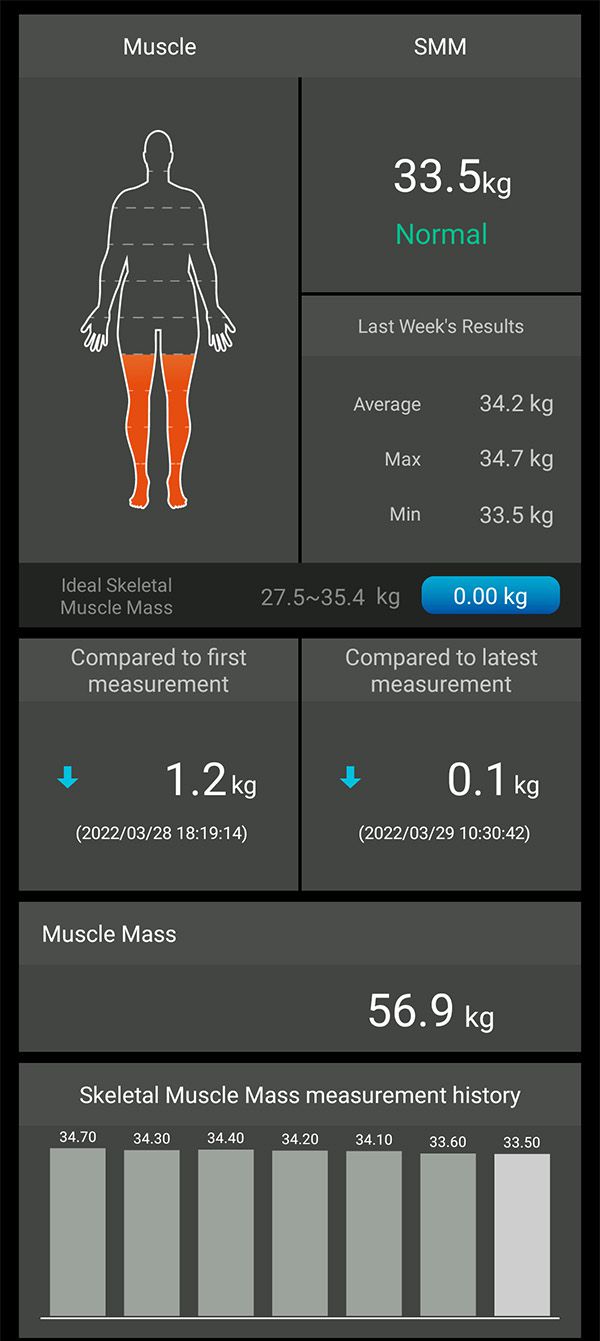 Charder ProScan Whole Body Muscle