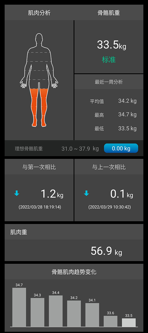 ProScan 肌肉