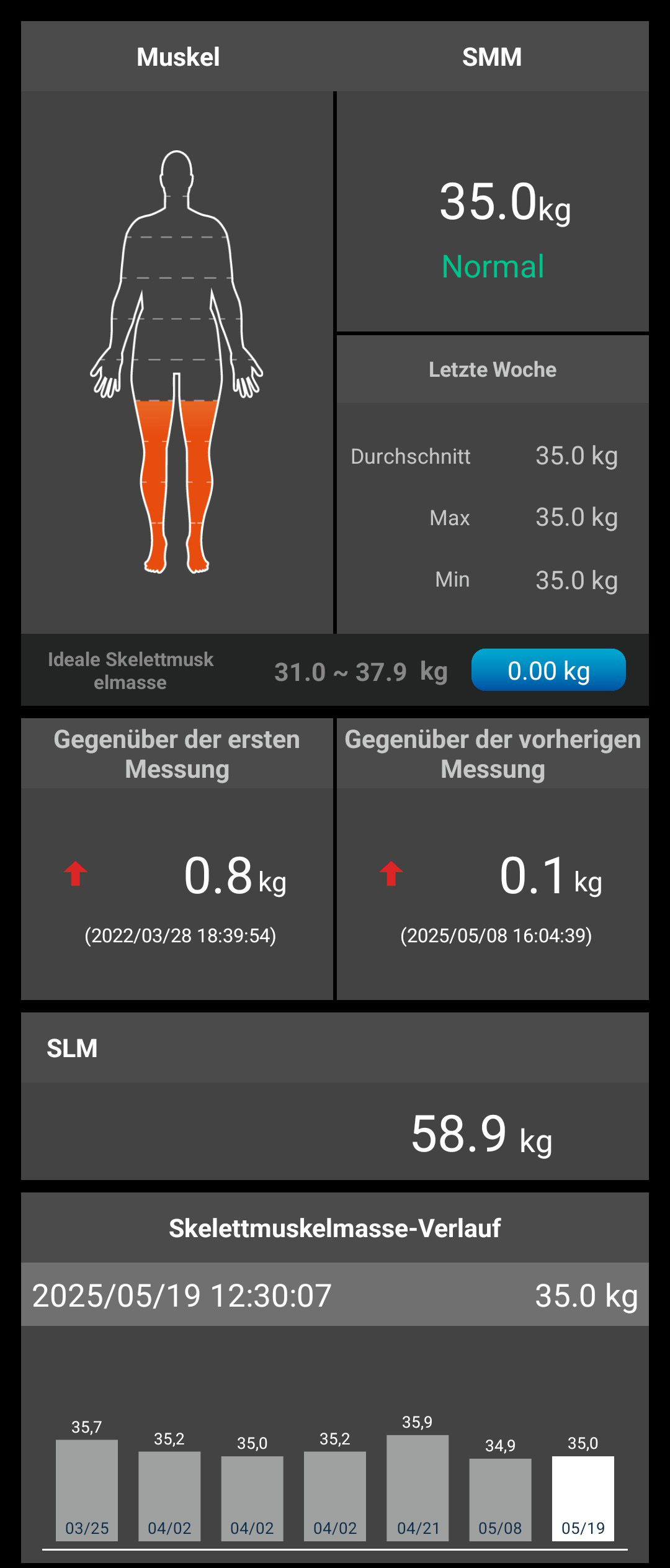 Charder ProScan Whole Body Muscle