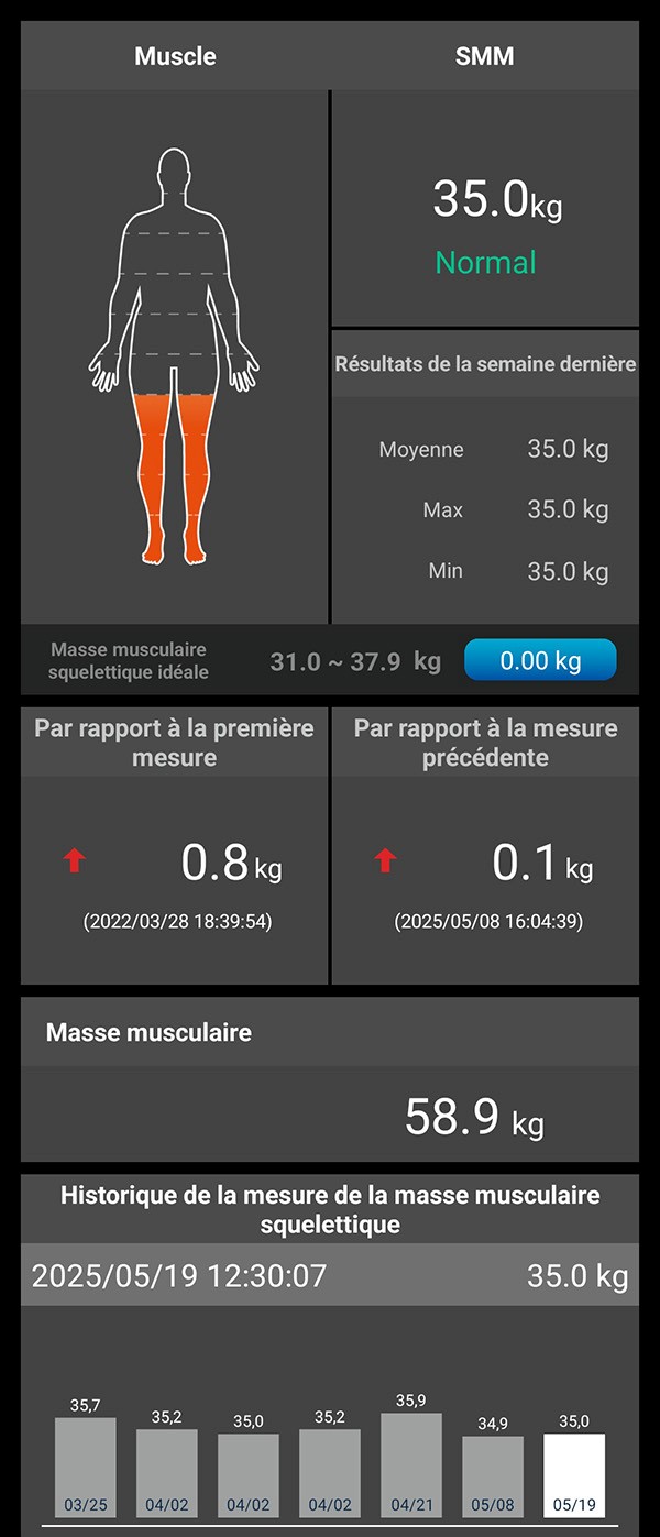 Charder ProScan Whole Body Muscle