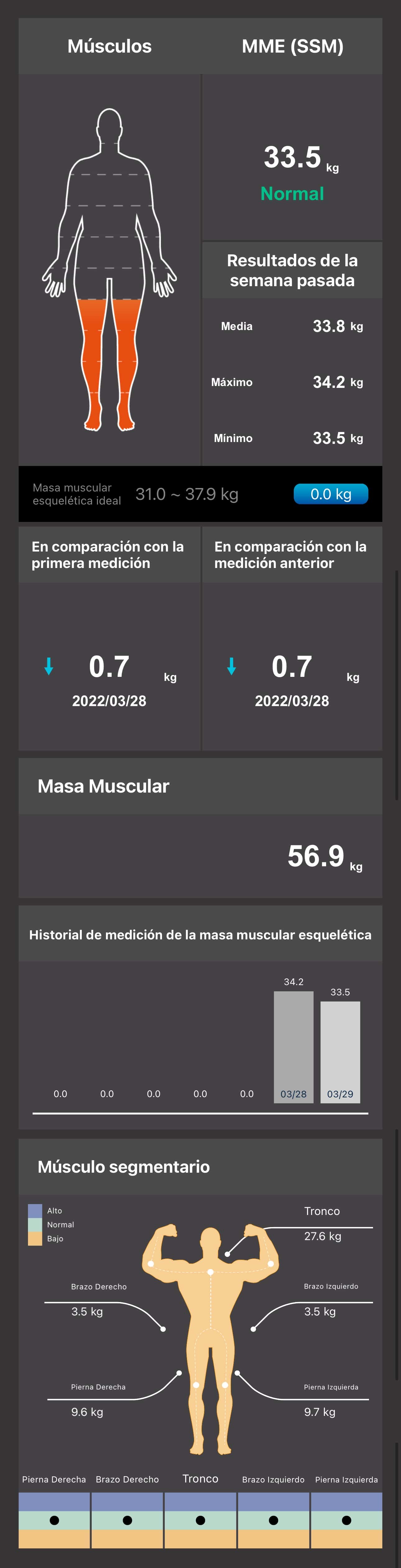 Charder ProScan Whole Body Muscle