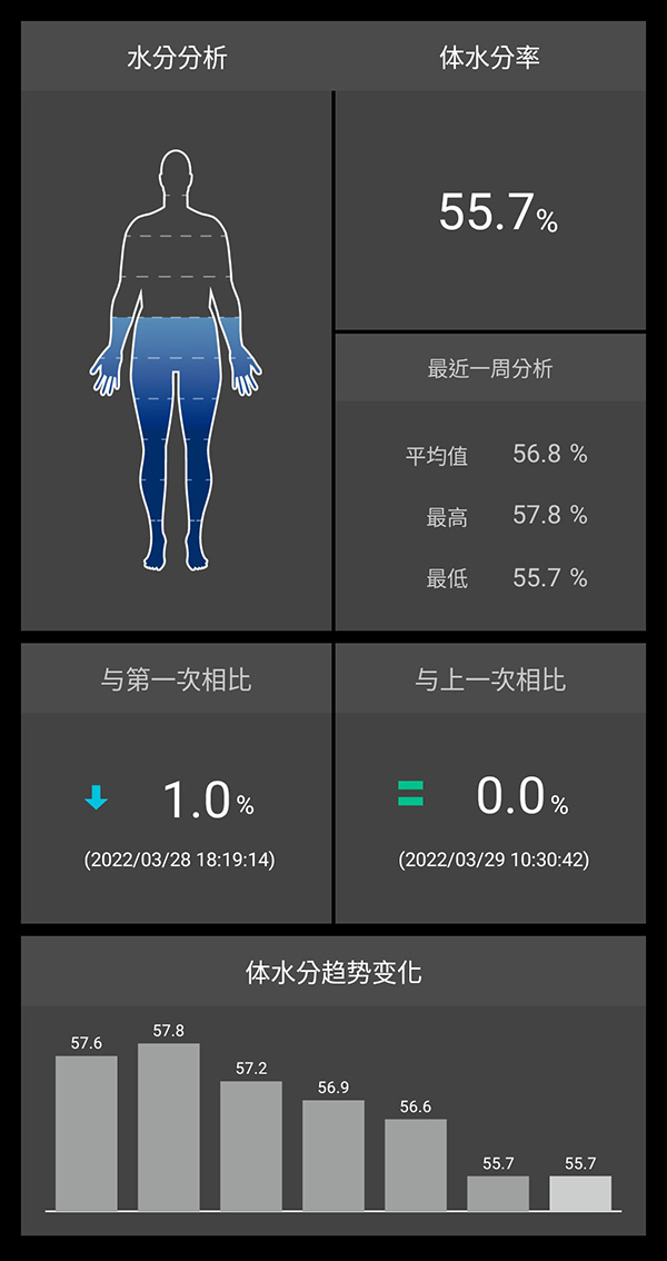 ProScan 体水分