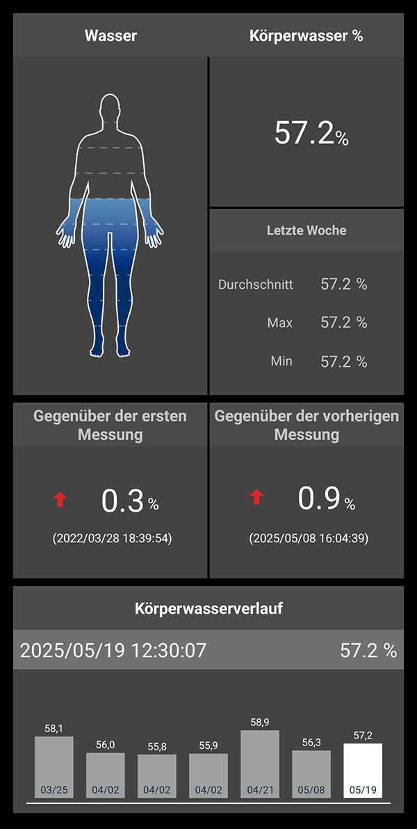 Charder ProScan Body Water