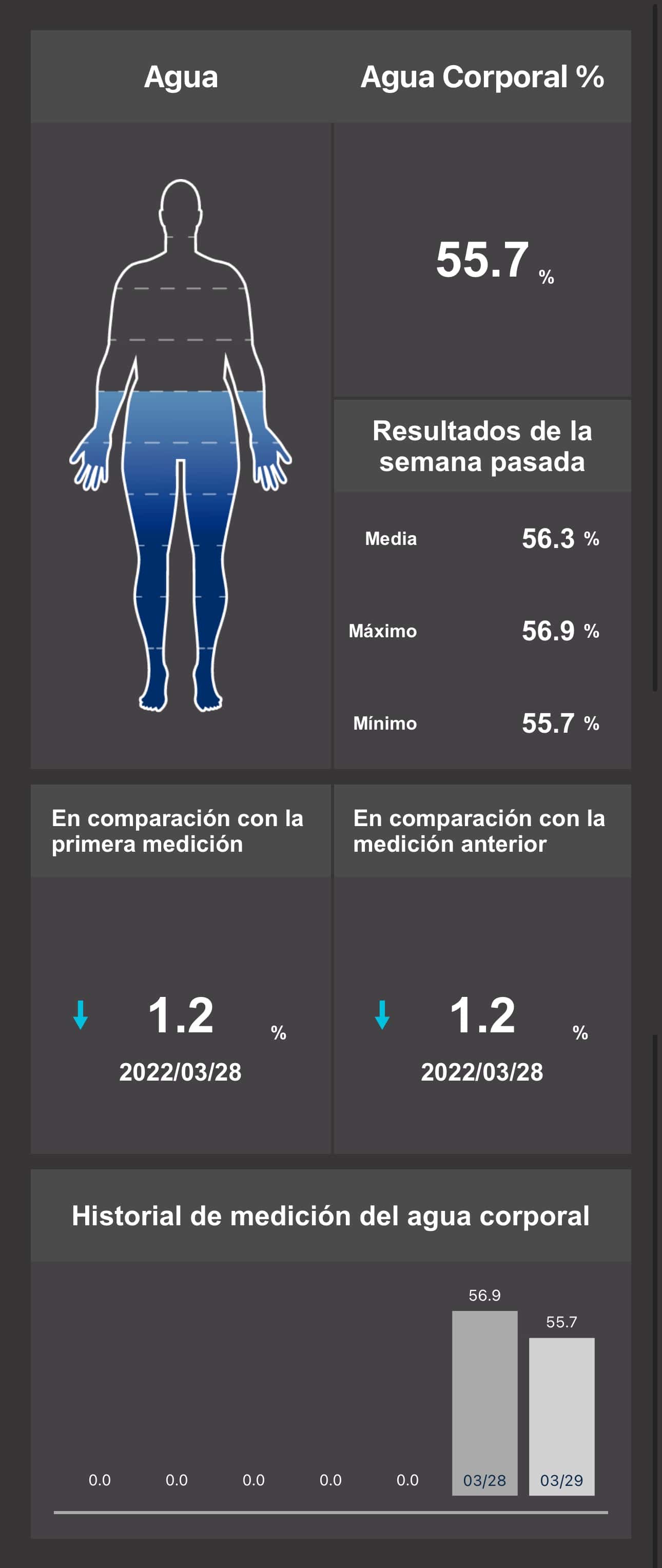 Charder ProScan Body Water
